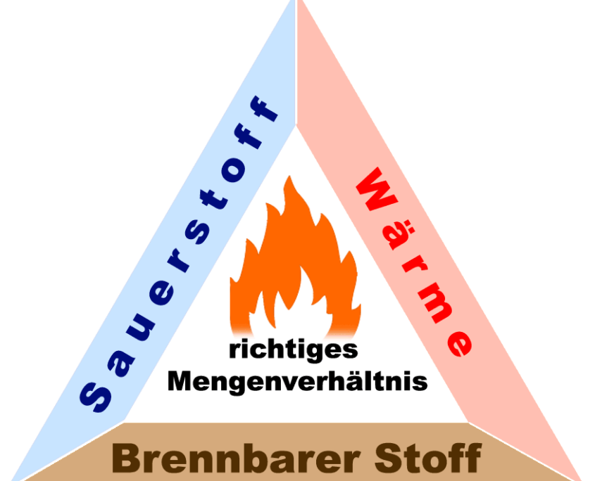 WARUM BRENNT ES?