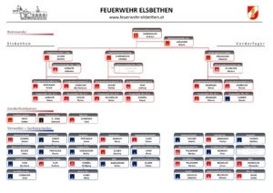 dienstpostenplan feuerwehr elsbethen